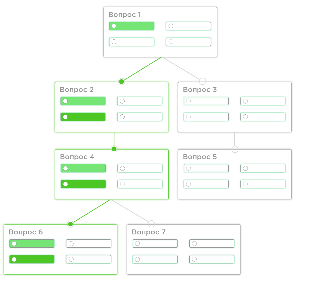Configuración de la ramificación de preguntas en un quiz de LeadForms